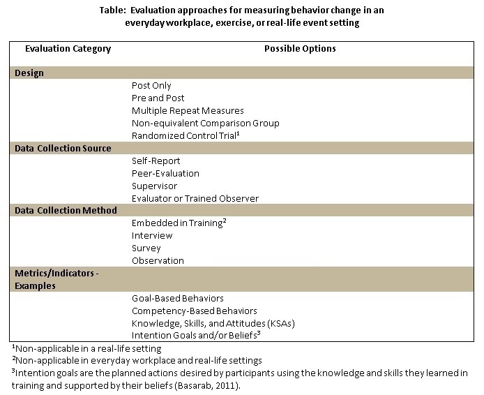 Evaluation Strategies.png