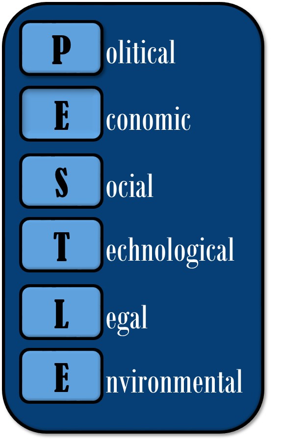 Pestle Chart