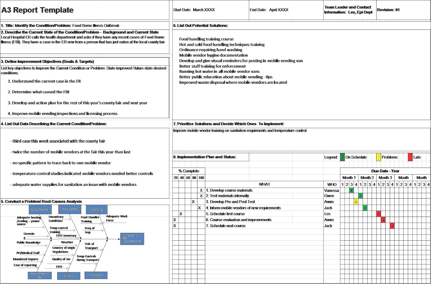 A20 Problem Solving Report For A3 Report Template